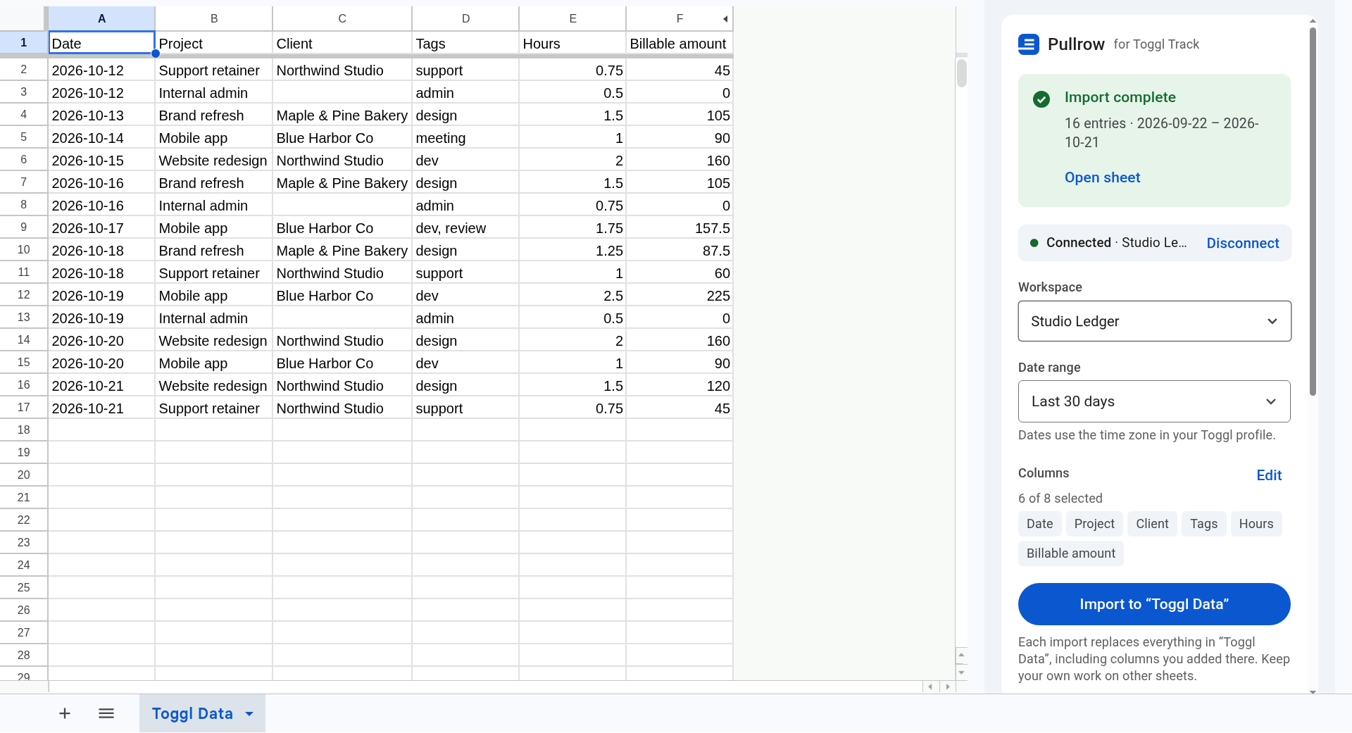 Google Sheets with the "Toggl Data" sheet: a header row and 16 imported time entries (date, project, client, tags, hours, billable amount), the sheet tabs at the bottom, and the Pullrow sidebar docked on the right showing "Import complete, 16 entries". Sample workspace and data.